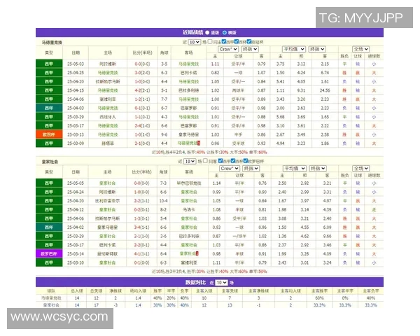 马德里竞技对阵皇家社会比赛推荐分析及投注建议