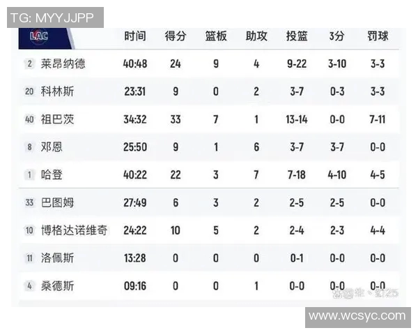 火箭与快船抢七大战数据分析揭示胜负关键因素